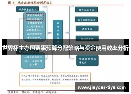 世界杯主办国赛事预算分配策略与资金使用效率分析