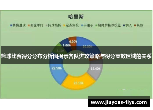 篮球比赛得分分布分析图揭示各队进攻策略与得分高效区域的关系