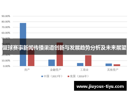 篮球赛事新闻传播渠道创新与发展趋势分析及未来展望