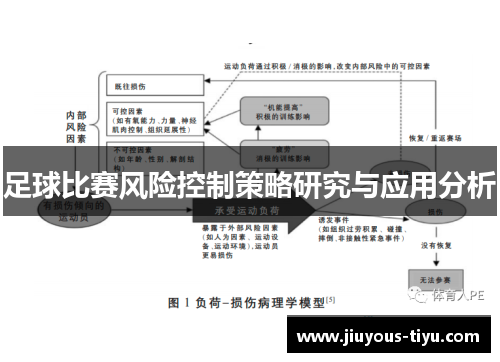 足球比赛风险控制策略研究与应用分析
