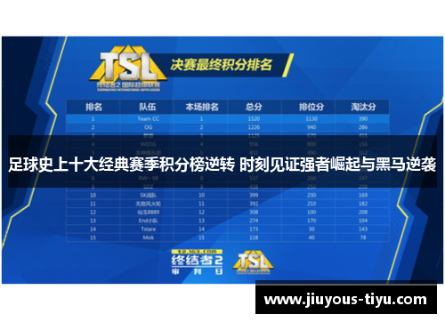 足球史上十大经典赛季积分榜逆转 时刻见证强者崛起与黑马逆袭