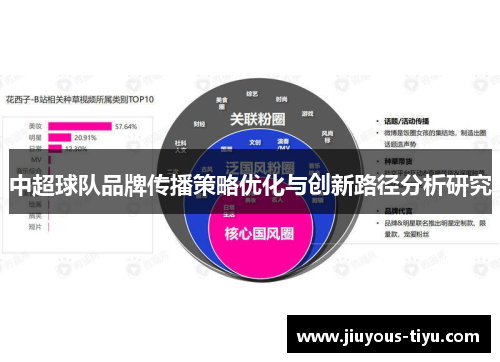 中超球队品牌传播策略优化与创新路径分析研究