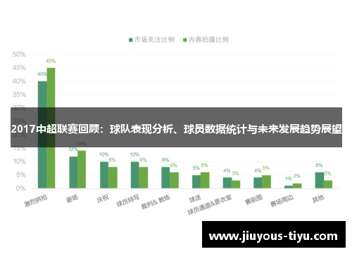 2017中超联赛回顾：球队表现分析、球员数据统计与未来发展趋势展望