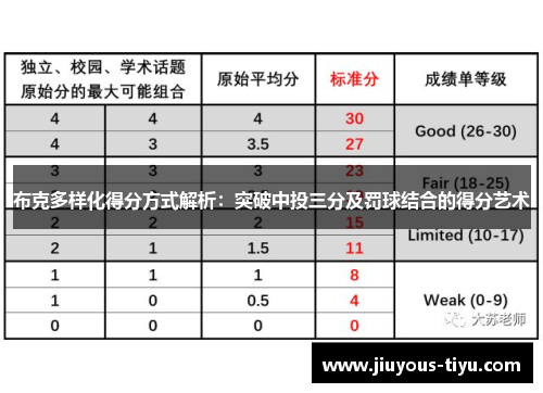 布克多样化得分方式解析：突破中投三分及罚球结合的得分艺术