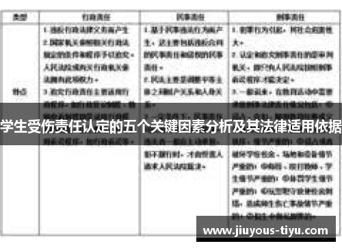 学生受伤责任认定的五个关键因素分析及其法律适用依据