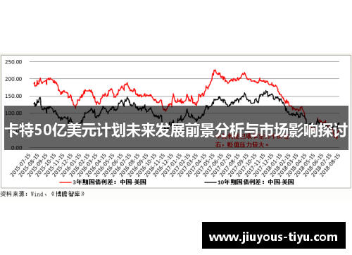 卡特50亿美元计划未来发展前景分析与市场影响探讨