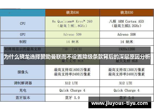 为什么骁龙选择赞助曼联而不设置降级条款背后的深层原因分析