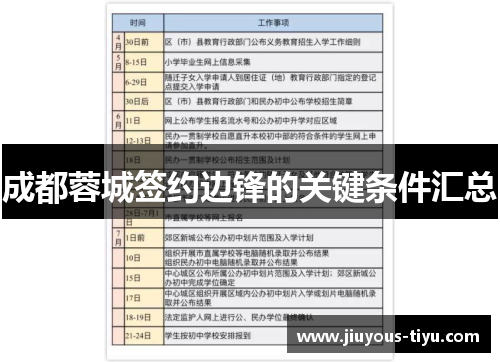 成都蓉城签约边锋的关键条件汇总