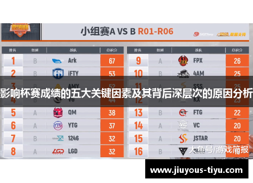 影响杯赛成绩的五大关键因素及其背后深层次的原因分析