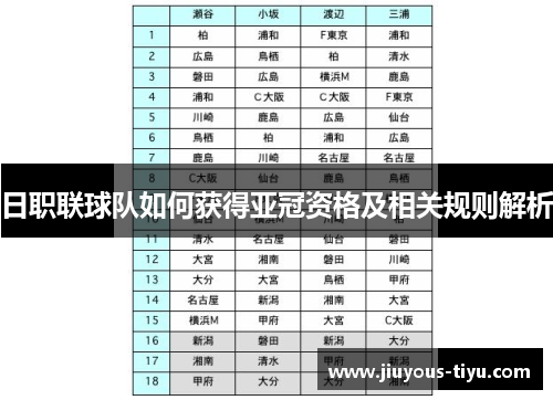 日职联球队如何获得亚冠资格及相关规则解析
