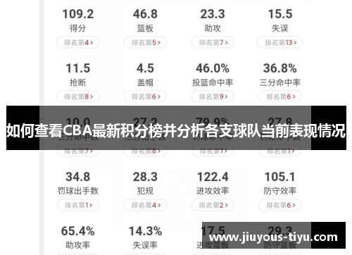 如何查看CBA最新积分榜并分析各支球队当前表现情况