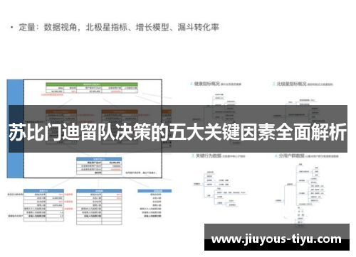 苏比门迪留队决策的五大关键因素全面解析