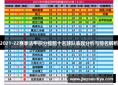 2021-22赛季法甲积分榜前十名球队表现分析与排名解析