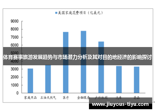 体育赛事旅游发展趋势与市场潜力分析及其对目的地经济的影响探讨