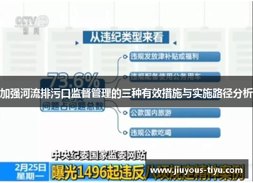 加强河流排污口监督管理的三种有效措施与实施路径分析