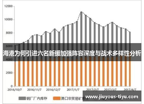 海港为何引进六名新援加强阵容深度与战术多样性分析