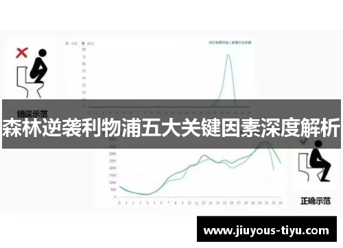 森林逆袭利物浦五大关键因素深度解析