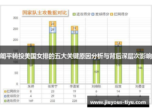 朗平转投美国女排的五大关键原因分析与背后深层次影响