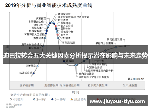 迪巴拉转会五大关键因素分析揭示潜在影响与未来走势