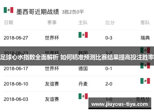 足球心水指数全面解析 如何精准预测比赛结果提高投注胜率