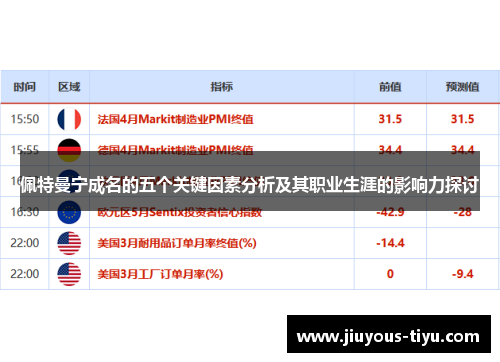 佩特曼宁成名的五个关键因素分析及其职业生涯的影响力探讨