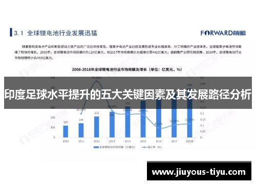 印度足球水平提升的五大关键因素及其发展路径分析