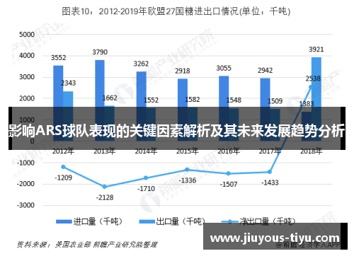 影响ARS球队表现的关键因素解析及其未来发展趋势分析