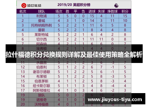 拉什福德积分兑换规则详解及最佳使用策略全解析